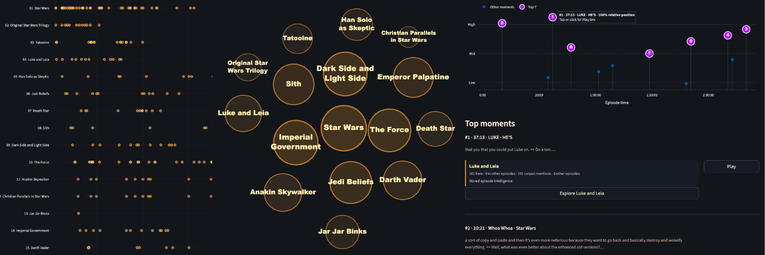 Legendary Charts Explorer showing searchable creator content and exact video timestamps